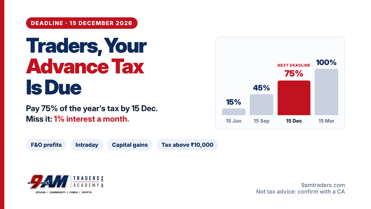 Advance tax due dates for traders in Tax Year 2026-27: 15% by 15 June, 45% by 15 September, 75% by 15 December and 100% by 15 March, with 1% interest a month for missed instalments