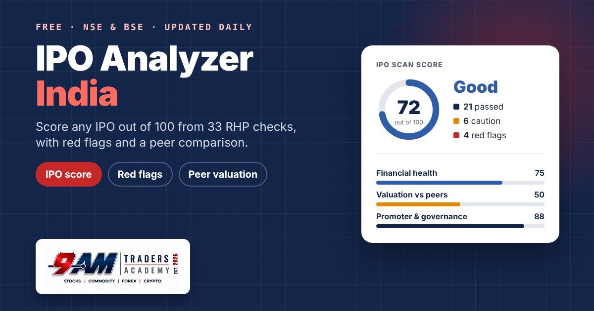 IPO analyzer India score report
